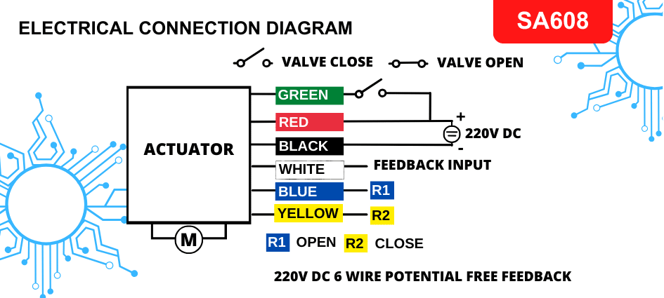 110V dc and 220V dc motorized valves