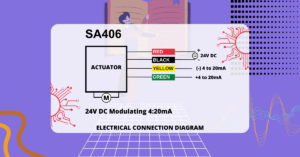 SA406 24vdc modulating featured